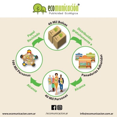 Ecomunicación, la franquicia Low Cost más rentable del mercado